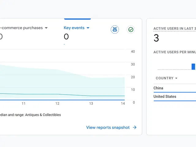 David Alan — Google Analytics: views up 103%, active users up 55%