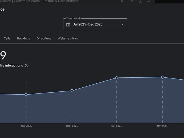David Alan — Business Profile: 1,929 interactions, Jul–Dec 2025