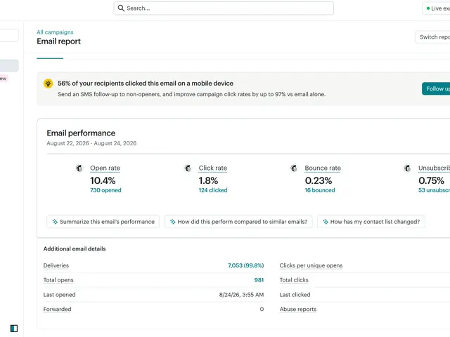 David Alan — Mailchimp: 7,053 delivered at 99.8%, 17% clicks per open